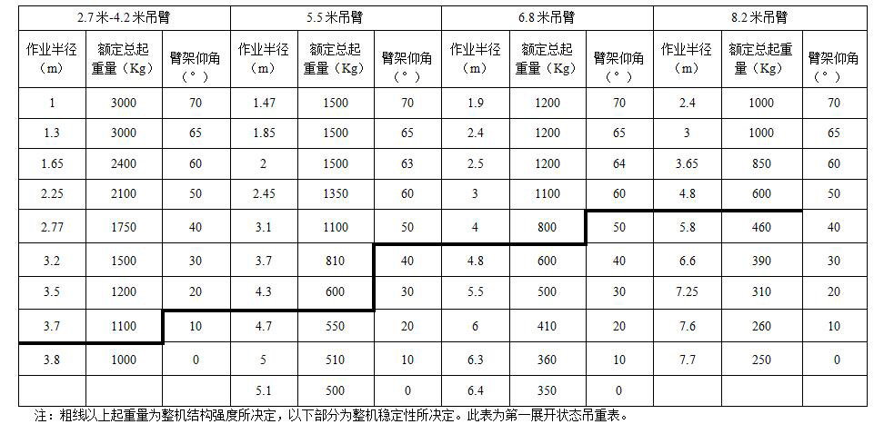 3t乐鱼官方网站_乐鱼leyu（中国）
额定总起重量表.jpg