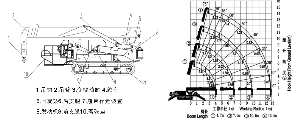 5.t微型履带式乐鱼官方网站_乐鱼leyu（中国）
曲线图.jpg