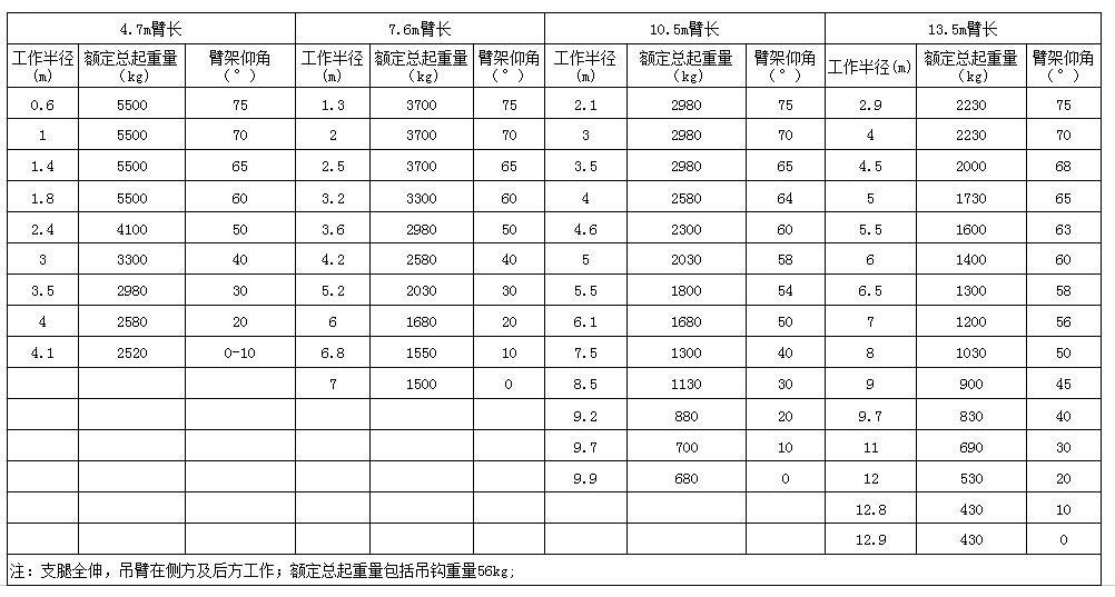 5.t微型履带式乐鱼官方网站_乐鱼leyu（中国）
起重量